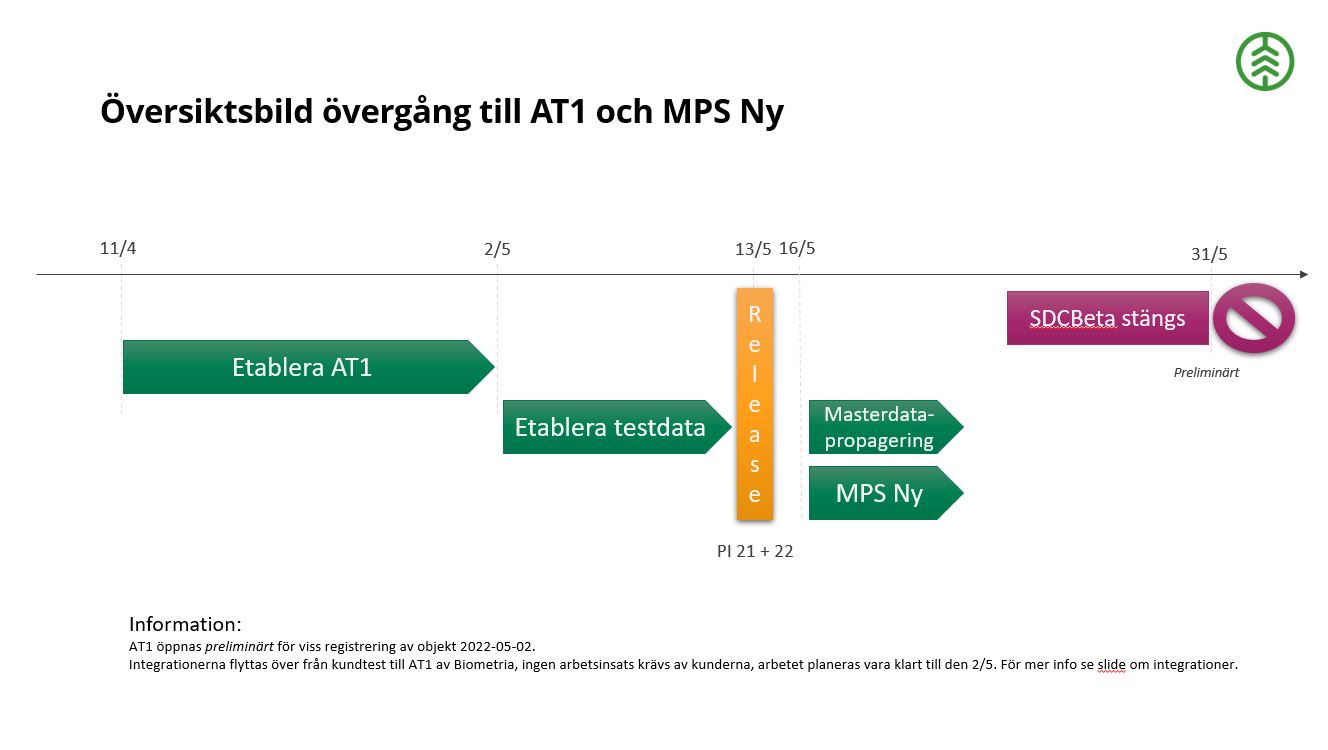 Information om övergång till AT1 och MPS Ny