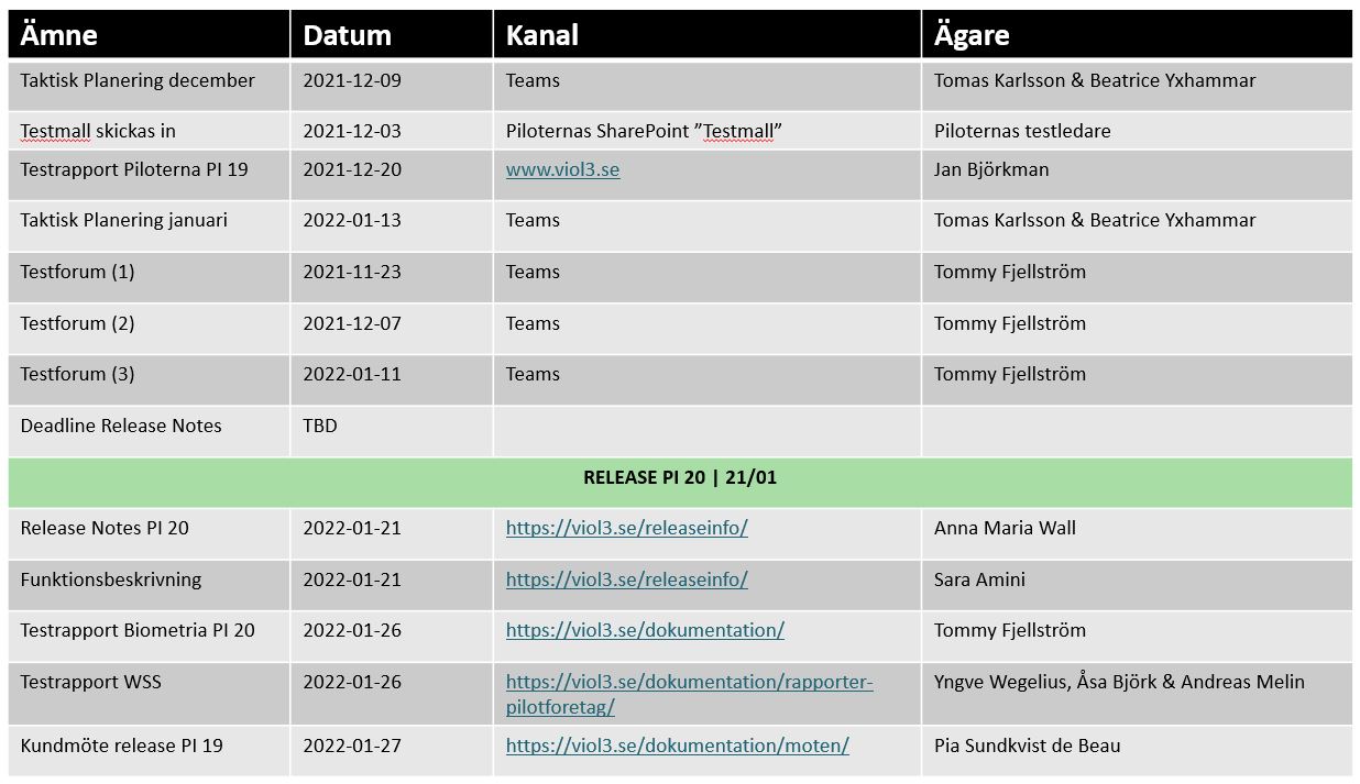 Viktiga datum för PI 20 och Idealinkrement