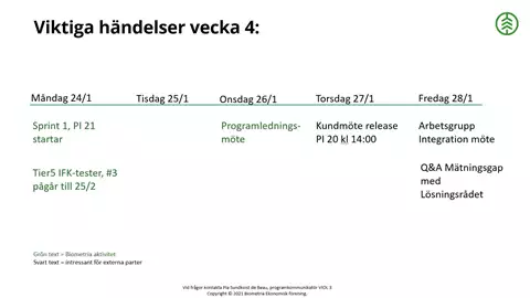 Vecka 4 2022