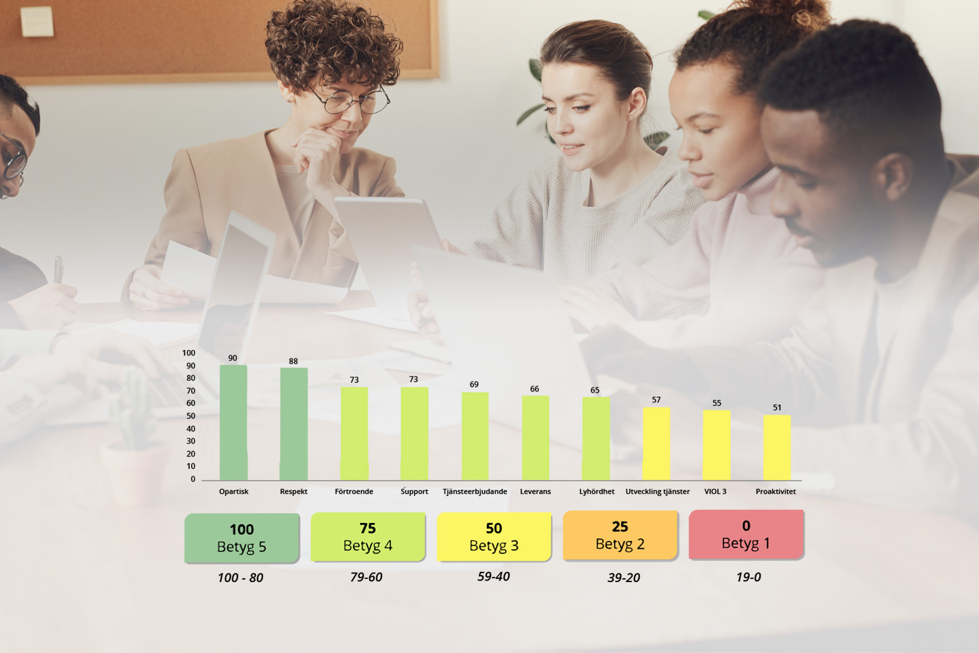 Resultatet av Biometrias kundundersökning 2023