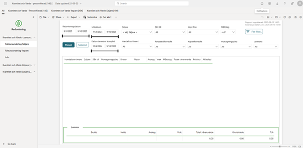 Nytt sätt att öppna rapporter i Power BI-appen för bättre prestanda